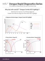careUS™ Dengue Rapid Diagnostics Series-2