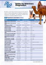 Veterinary Diagnostics 2025-1