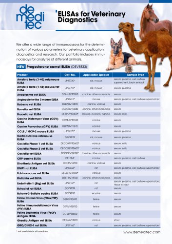 Veterinary Diagnostics 2025