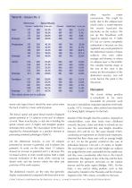 Electromyographic study-4