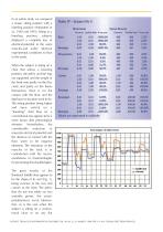 Electromyographic study-5