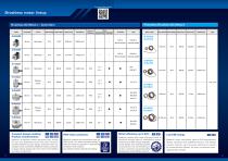 BRUSHLESS MOTOR CATALOG-2