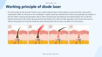 Diode Laser+Nd yag Picolaser+RF+SHR DPL 4 in 1 System-3