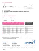 AprioCore® plus-3