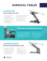 Infinium Veterinary Stainless Steel-8