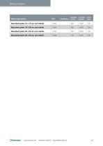 Fuhrmann dressing materials-12