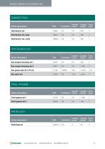 Fuhrmann dressing materials-5