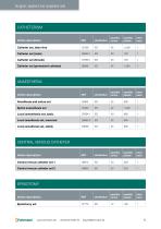 Fuhrmann dressing materials-6