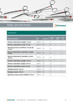 Fuhrmann dressing materials-8