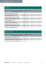 Fuhrmann dressing materials-9