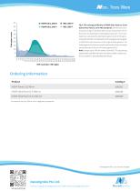 Nanodigmbio-HiSNP-series Panel-3
