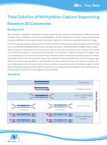 Nanodigmbio-NadPrep DNA Methyl Bisulfite Conversion Module-1