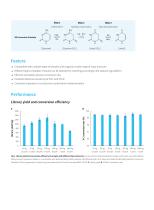 Nanodigmbio-NadPrep DNA Methyl Bisulfite Conversion Module-3