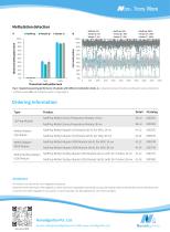 Nanodigmbio-NadPrep DNA Methyl Bisulfite Conversion Module-5