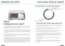 INWAVE® FOCUSED ESWT-11