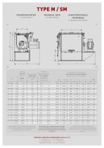 TYPE M / SM - 2