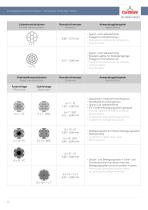 TECHNOCABLES Edition No. 7-12