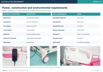MGE-DO5 Electric Labor & Delivery Bed-6