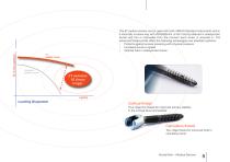 VENUS® Fixation-5