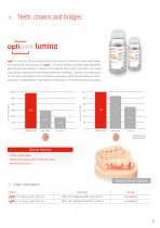 premium resins-9
