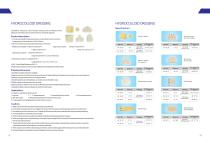 MEDICAL DRESSING SERIES-14