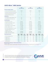 MVE Biological Solutions for Life Sciences-10