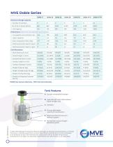 MVE Doble Series-2