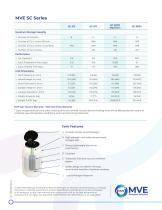 MVE SC Series-2