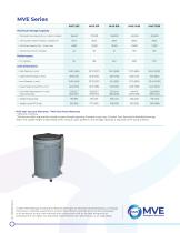 MVE Series - Animal Health-2