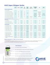 MVE Vapor Shipper Series-2