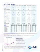 MVE Vario Series Spec Sheet-2