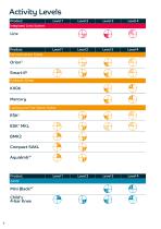 Lower Limb Prosthetic Catalogue-6
