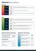 Socket Technology Catalogue-5