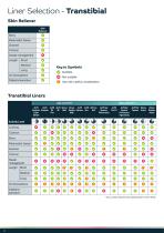 Socket Technology Catalogue-6