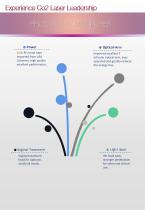 co2 fractional laser - 4