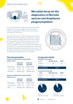 MicroblotArray Multiplex diagnostics in microtiter plate format - 10