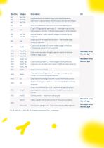 MicroblotArray Multiplex diagnostics in microtiter plate format - 11