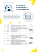 MicroblotArray Multiplex diagnostics in microtiter plate format - 12