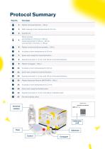 MicroblotArray Multiplex diagnostics in microtiter plate format - 5