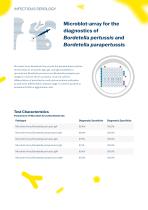 MicroblotArray Multiplex diagnostics in microtiter plate format - 8