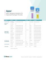 Apex-2