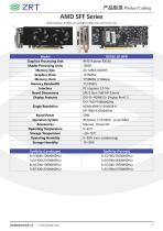 GPU Card catalogue SFF series-19