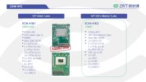Roadmap-COMe Module-16