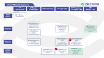 Roadmap-COMe Module-6