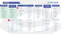 Roadmap-COMe Module-8