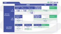 ZRT Roadmap-2025 Q2-10