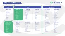 ZRT Roadmap-2025 Q2-11