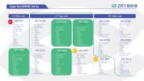 ZRT Roadmap-2025 Q2-14