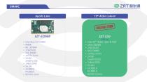 ZRT Roadmap-2025 Q2-19