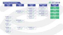 ZRT Roadmap-2025 Q2-21